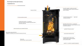 HS Flamingo GRANDE cream I - met stoves